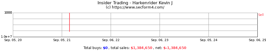 Insider Trading Transactions for Harkenrider Kevin J