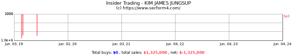 Insider Trading Transactions for KIM JAMES JUNGSUP