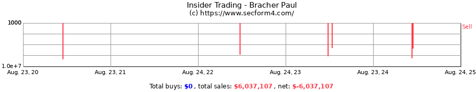 Insider Trading Transactions for Bracher Paul