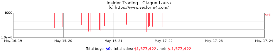 Insider Trading Transactions for Clague Laura