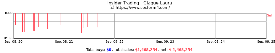 Insider Trading Transactions for Clague Laura