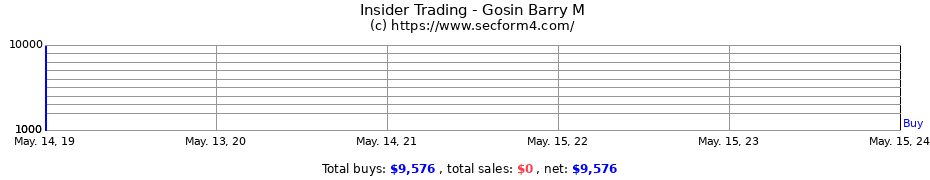 Insider Trading Transactions for Gosin Barry M