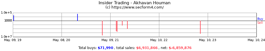 Insider Trading Transactions for Akhavan Houman