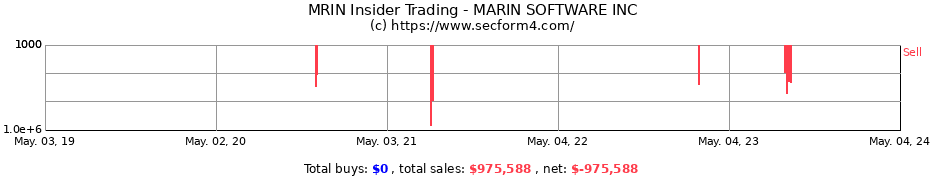 Insider Trading Transactions for Marin Software Incorporated