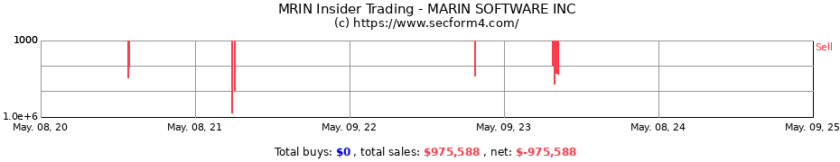 Insider Trading Transactions for MARIN SOFTWARE INC