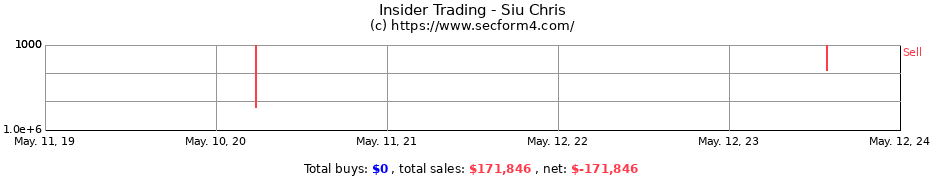Insider Trading Transactions for Siu Chris