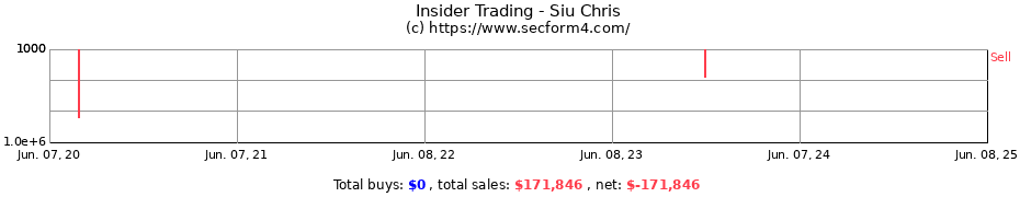 Insider Trading Transactions for Siu Chris