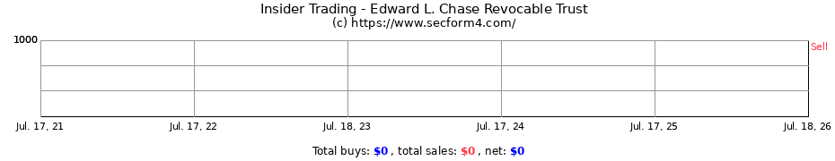 Insider Trading Transactions for Edward L. Chase Revocable Trust