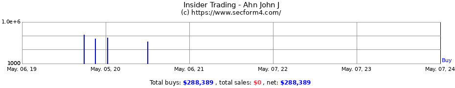 Insider Trading Transactions for Ahn John J