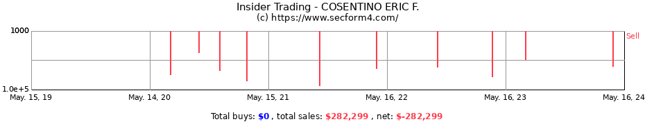 Insider Trading Transactions for COSENTINO ERIC F.
