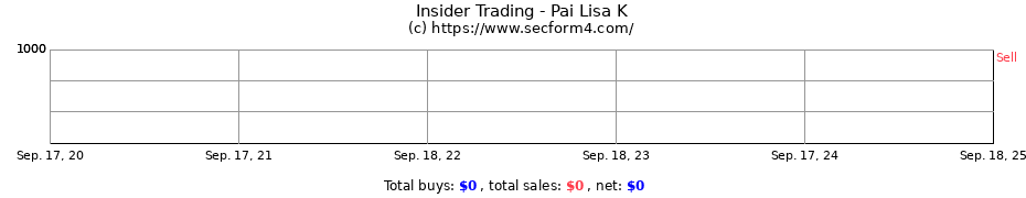 Insider Trading Transactions for Pai Lisa K