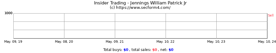 Insider Trading Transactions for Jennings William Patrick Jr