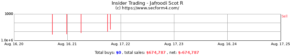 Insider Trading Transactions for Jafroodi Scot R