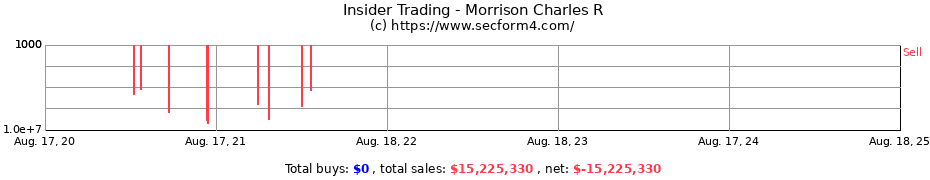 Insider Trading Transactions for Morrison Charles R