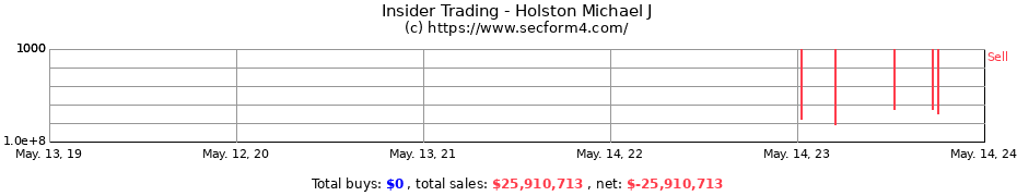 Insider Trading Transactions for Holston Michael J