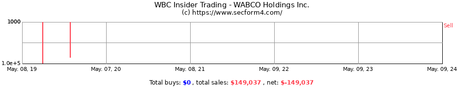 Insider Trading Transactions for WABCO HOLDINGS, INC