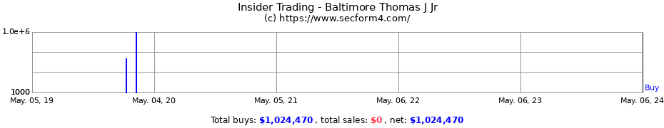 Insider Trading Transactions for Baltimore Thomas J Jr