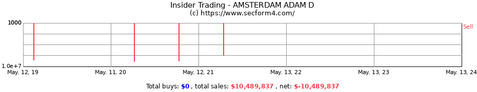 Insider Trading Transactions for AMSTERDAM ADAM D