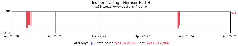 Insider Trading Transactions for Nemser Earl H