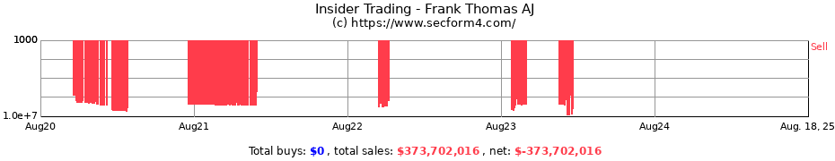 Insider Trading Transactions for Frank Thomas AJ