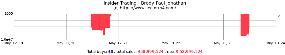 Insider Trading Transactions for Brody Paul Jonathan