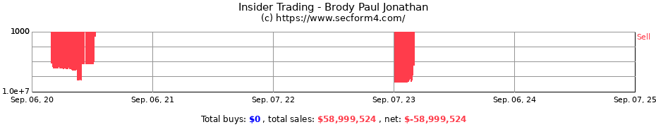 Insider Trading Transactions for Brody Paul Jonathan