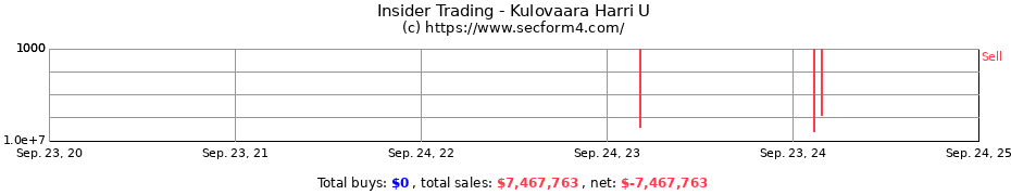 Insider Trading Transactions for Kulovaara Harri U