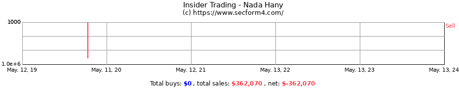 Insider Trading Transactions for Nada Hany