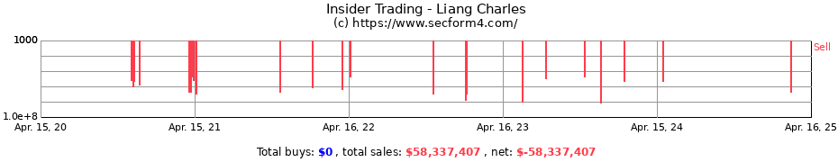 Insider Trading Transactions for Liang Charles