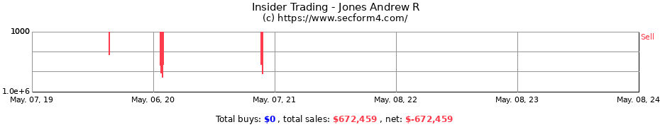 Insider Trading Transactions for Jones Andrew R