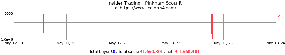 Insider Trading Transactions for Pinkham Scott R