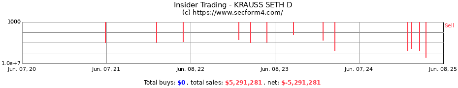 Insider Trading Transactions for KRAUSS SETH D