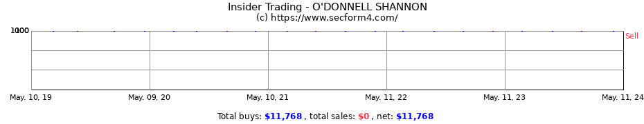 Insider Trading Transactions for O'DONNELL SHANNON