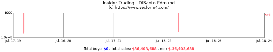 Insider Trading Transactions for DiSanto Edmund