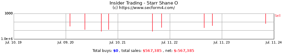 Insider Trading Transactions for Starr Shane O