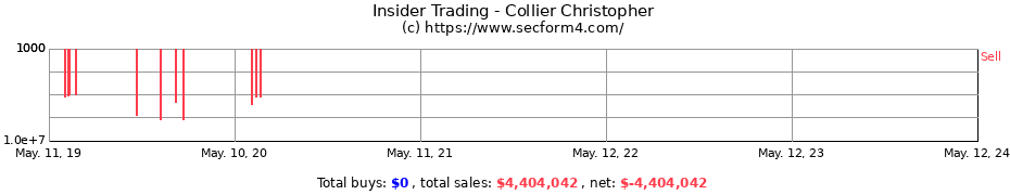 Insider Trading Transactions for Collier Christopher