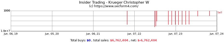 Insider Trading Transactions for Krueger Christopher W