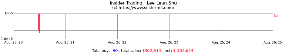 Insider Trading Transactions for Shu Lee-Lean