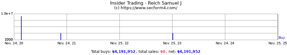 Insider Trading Transactions for Reich Samuel J