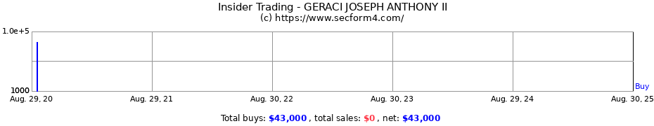 Insider Trading Transactions for GERACI JOSEPH ANTHONY II