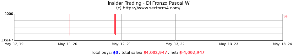 Insider Trading Transactions for Di Fronzo Pascal W