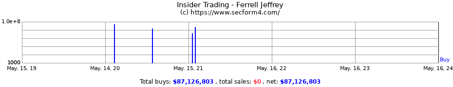 Insider Trading Transactions for Ferrell Jeffrey