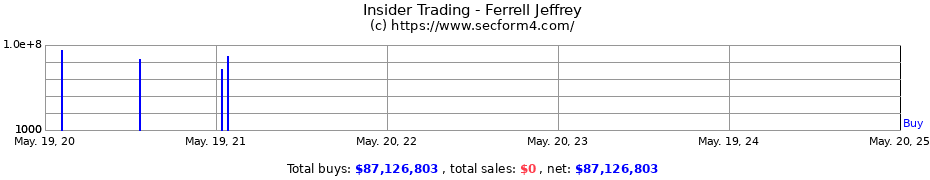 Insider Trading Transactions for Ferrell Jeffrey