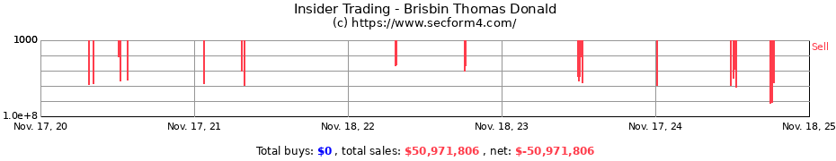 Insider Trading Transactions for Brisbin Thomas Donald