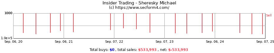 Insider Trading Transactions for Sheresky Michael