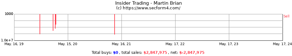 Insider Trading Transactions for Martin Brian