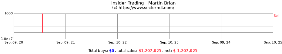 Insider Trading Transactions for Martin Brian