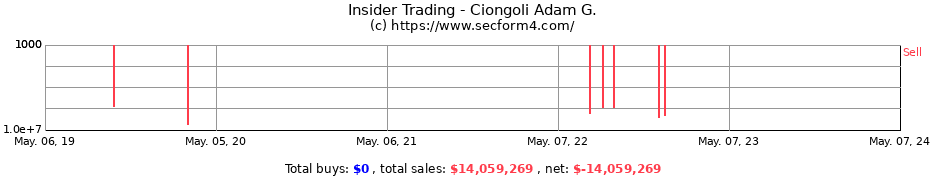 Insider Trading Transactions for Ciongoli Adam G.