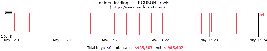 Insider Trading Transactions for FERGUSON Lewis H