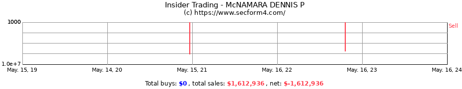 Insider Trading Transactions for McNAMARA DENNIS P